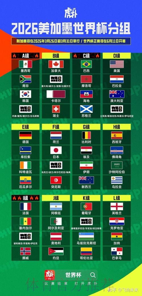 2026美加墨世界杯比分哪个平台好