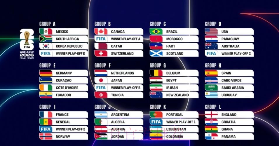 2026美加墨世界杯预测分析完整版