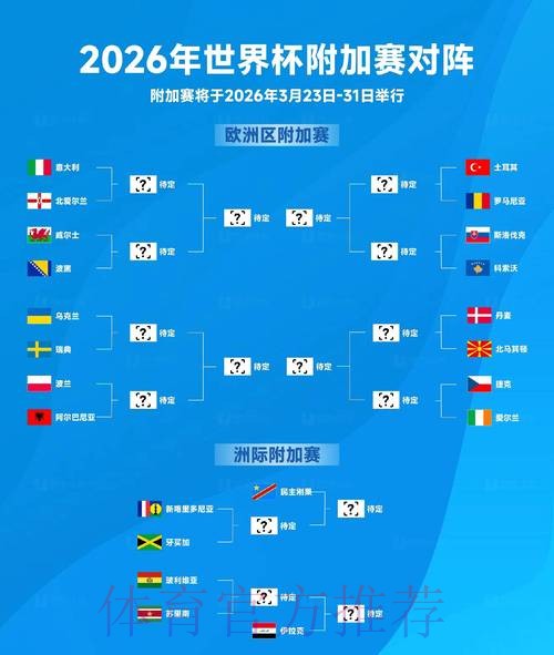 2026世界杯比分