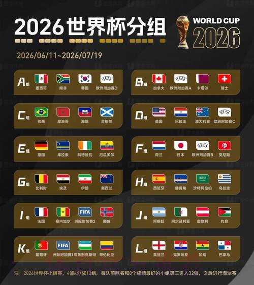 2026世界杯比分技巧最佳 2026世界杯比分技巧最佳
